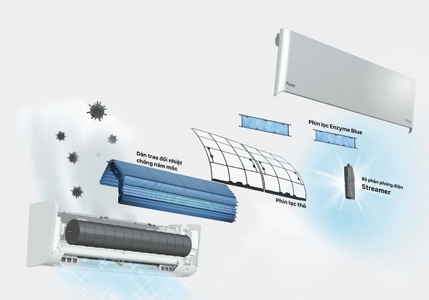 Triết lý "không khí hoàn hảo" của điều hòa Daikin có vượt qua vòng kiểm chứng của Dương Dê?- Ảnh 4.