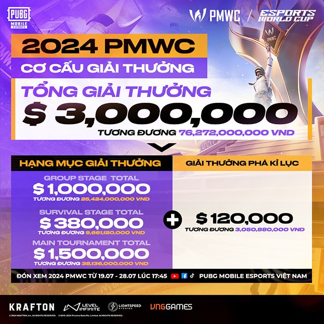 Tuyển PUBG Mobile Việt Nam đã sẵn sàng chinh phục Esports World Cup 2024