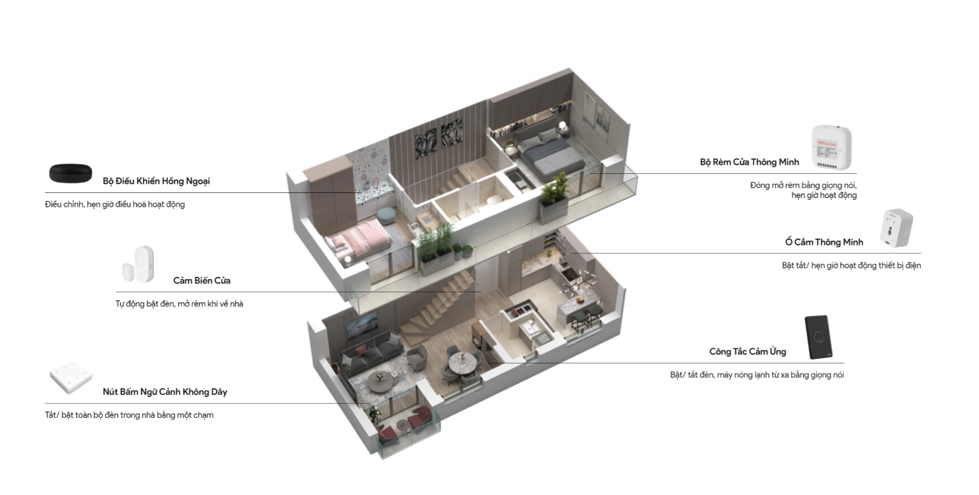 Thương hiệu smarthome của người Việt Rạng Đông, FPT SmartHome và Lumi: Thương hiệu nào sáng giá, đủ sức vươn ra tầm quốc tế?- Ảnh 11.