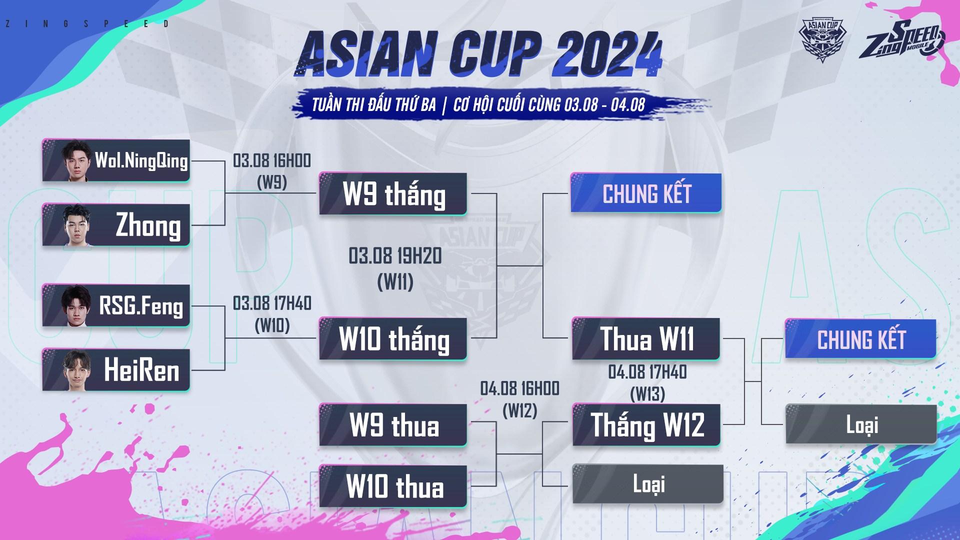 Nhìn lại hành trình thi đấu đầy bứt phá của các đại diện Việt Nam tại Asian Cup 2024 - Giải đấu danh giá nhất khu vực Châu Á của ZingSpeed Mobile- Ảnh 5.