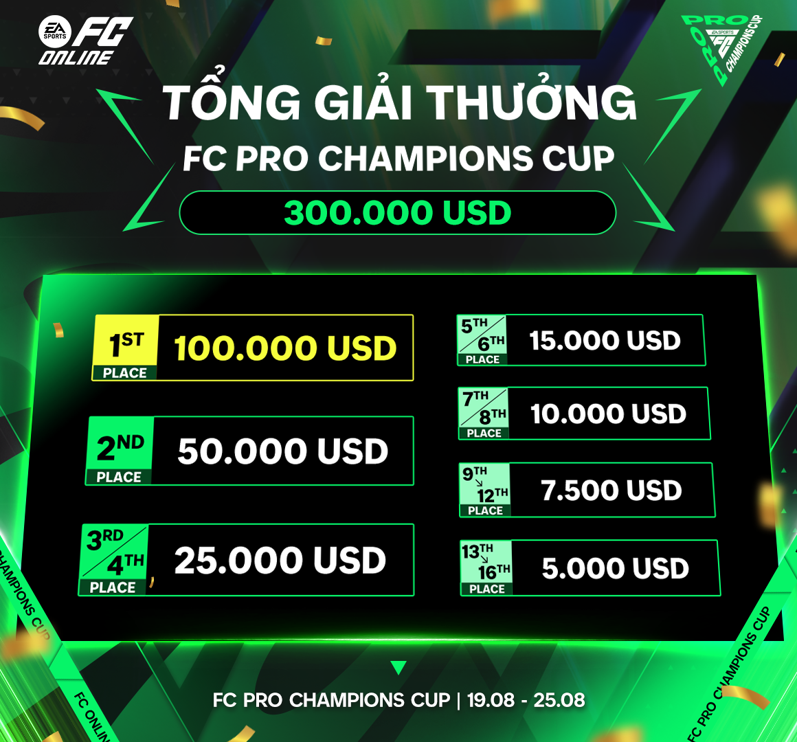 FC Pro Champions Cup 2024 - Giải đấu quốc tế lớn nhất trong năm của FC Online chính thức khởi tranh từ 19/8- Ảnh 2.