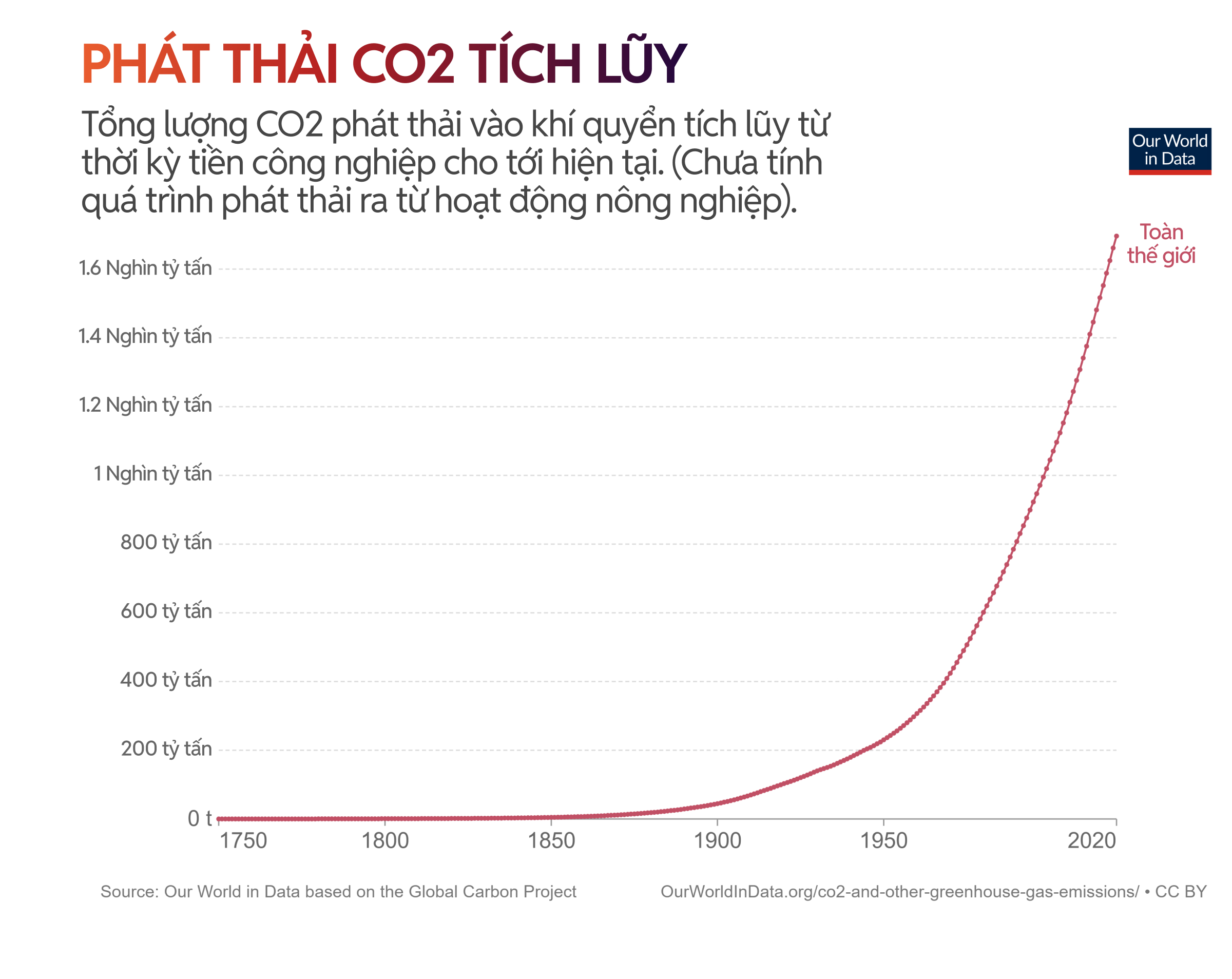 Hết siêu nắng nóng lại đến cuồng phong bão lũ: Chúng ta đang ở trong