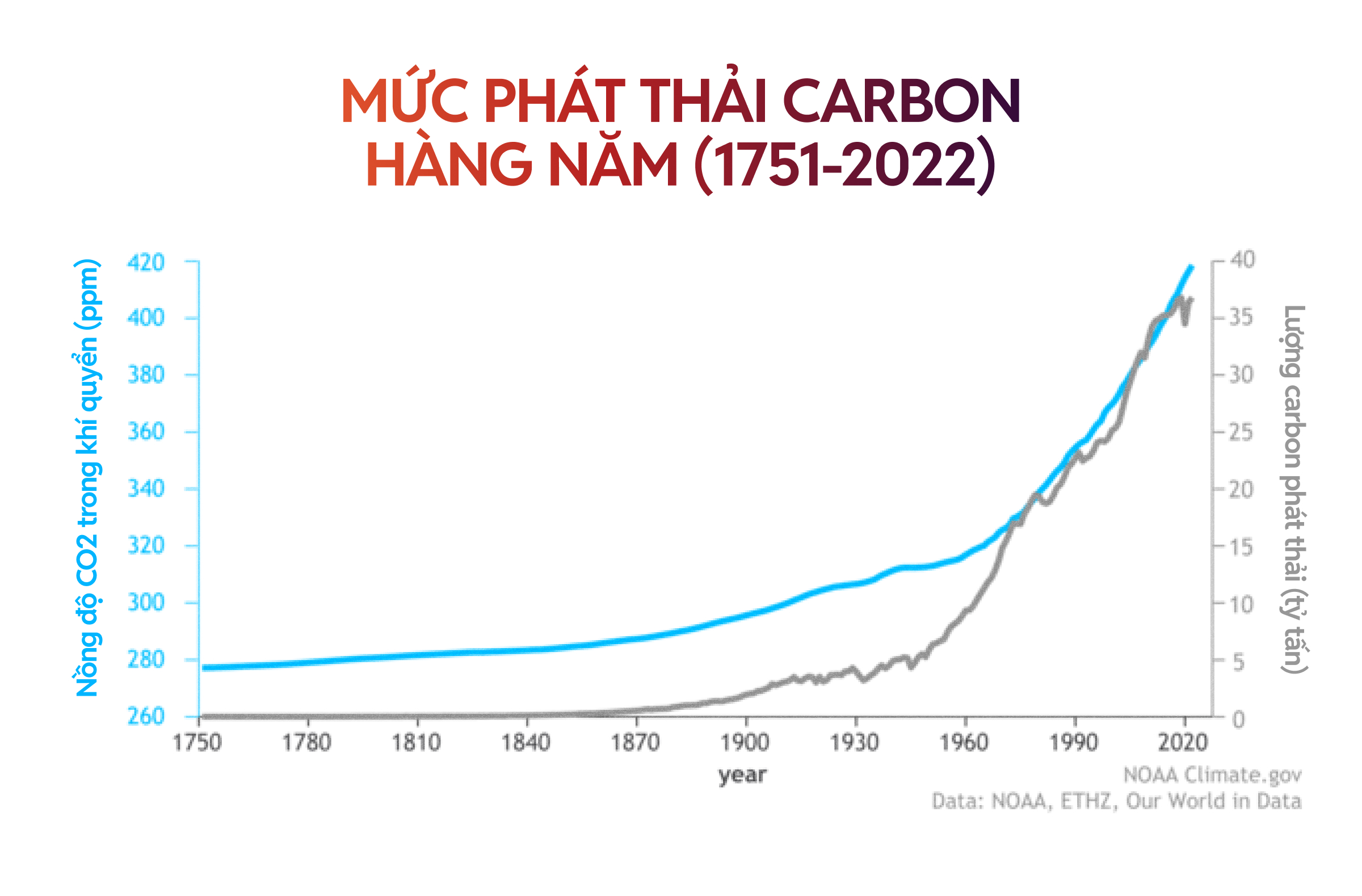 Hết siêu nắng nóng lại đến cuồng phong bão lũ: Chúng ta đang ở trong