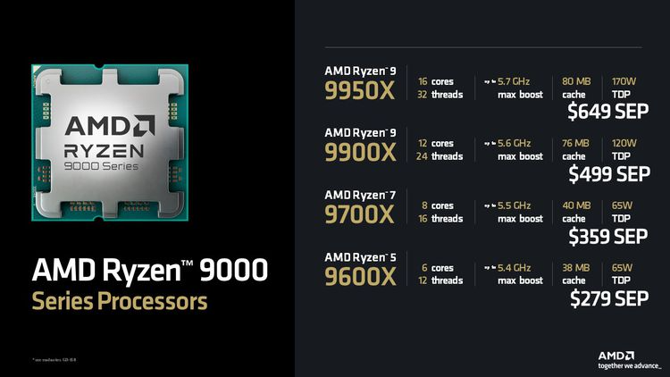 AMD công bố giá bán dòng CPU Ryzen 9000 cho PC: Rẻ hơn Ryzen 7000 nhưng hiệu năng lại tăng mạnh, Intel cần 'coi chừng'?- Ảnh 1.