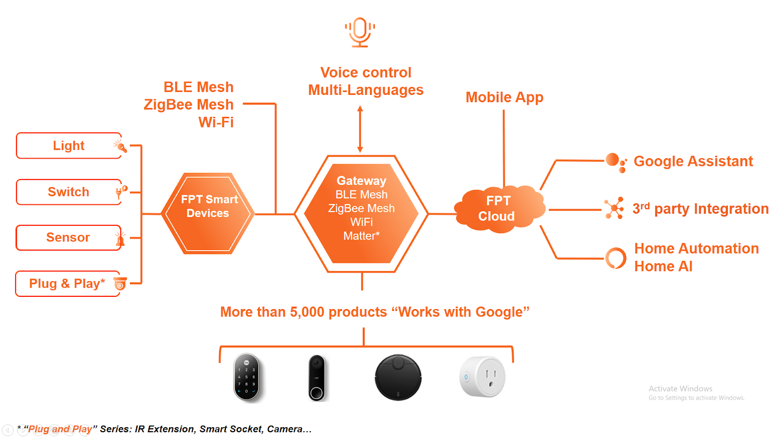 FPT Smart Home: Thương hiệu Việt tiên phong trong thiết bị nhà thông minh- Ảnh 2.