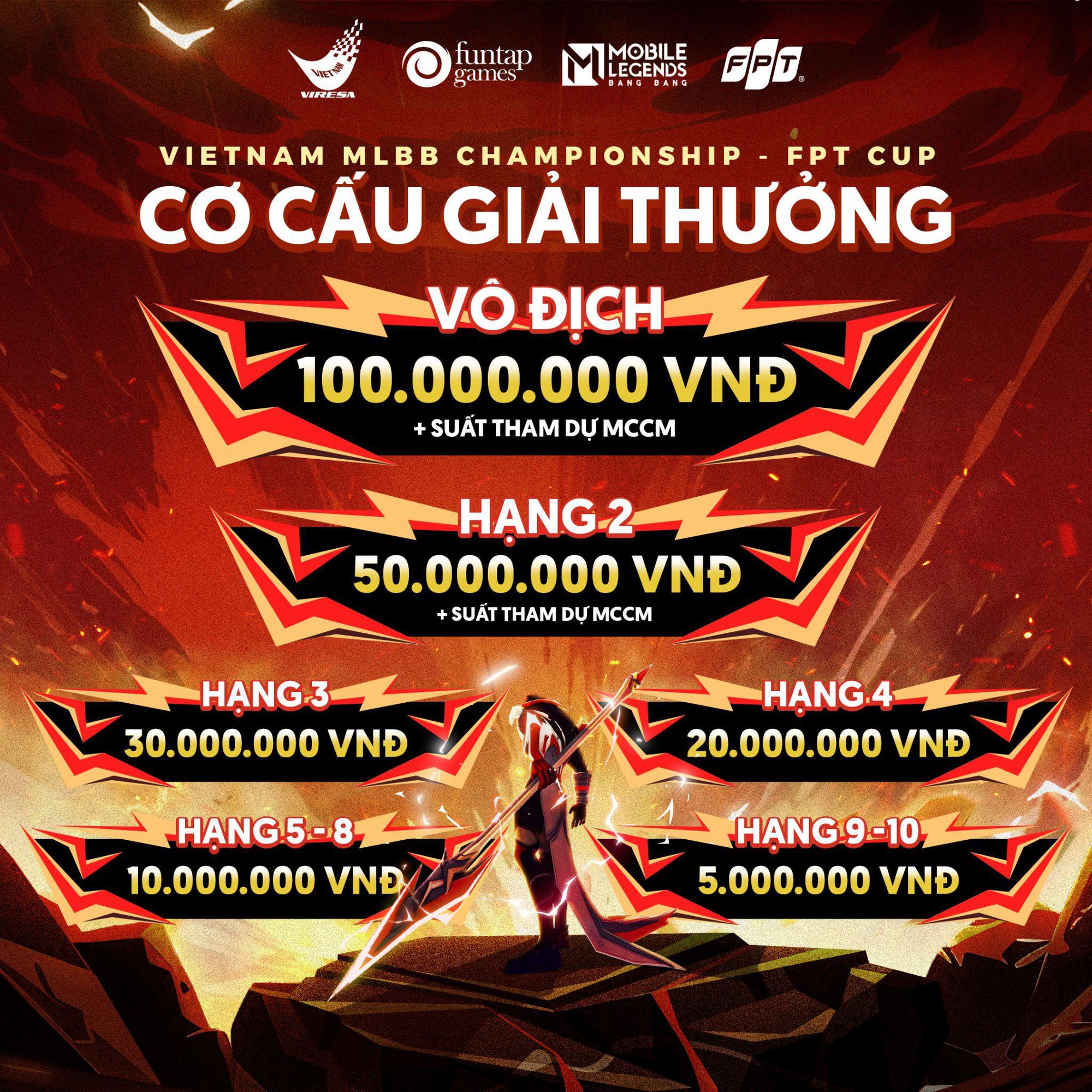Mobile Legends: Bang Bang Việt Nam lần đầu tiên ra mắt giải đấu chuyên nghiệp cấp quốc gia- Ảnh 4.