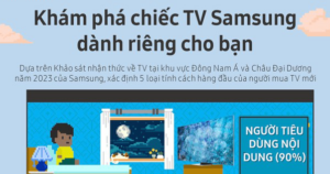 Khám phá chiếc TV Samsung dành riêng cho bạn