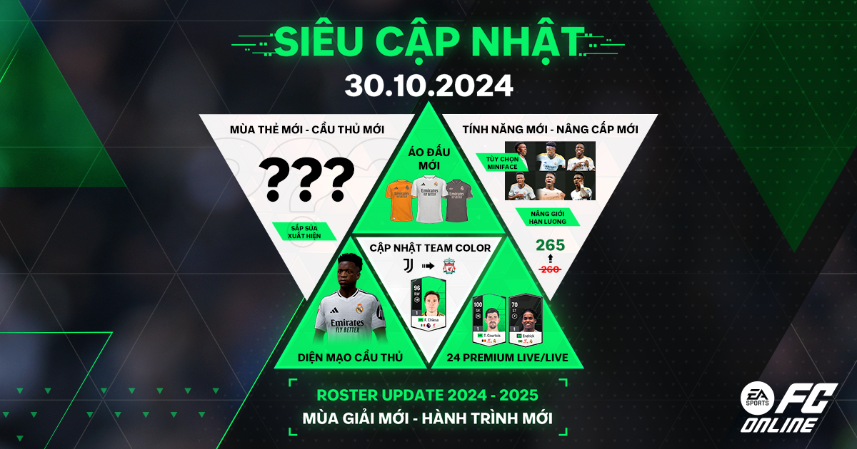 Tổng hợp nội dung Siêu Cập Nhật 30/10/2024 của FC Online- Ảnh 1.