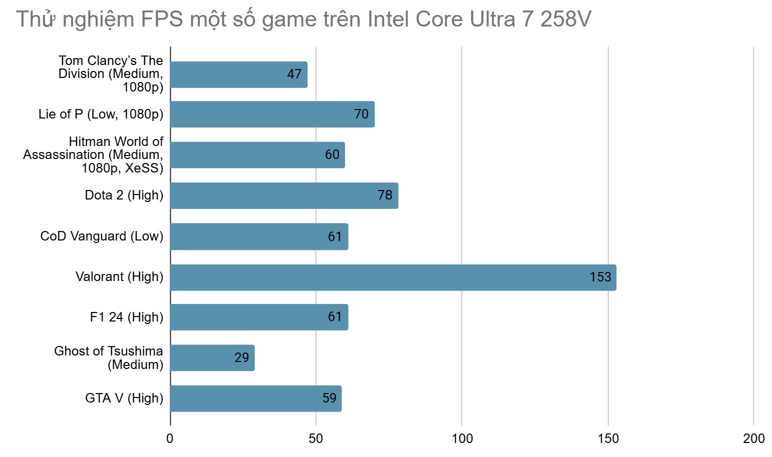 Trải nghiệm laptop AI ASUS Zenbook S 14: Intel quay trở lại cuộc đua với Lunar Lake, thời lượng pin đáng nể, GPU tích hợp mạnh mẽ- Ảnh 15.