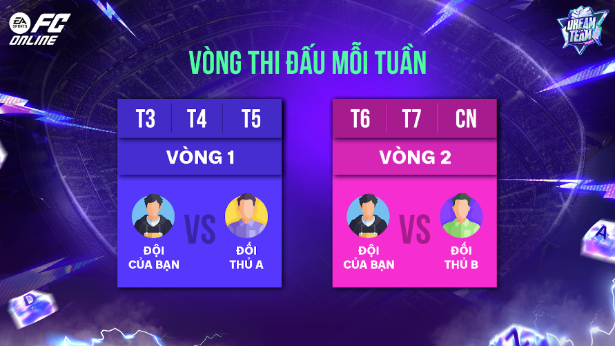 FC Online ra mắt sự kiện Dream Team Gắn Kết - Gặt Hết Vinh Quang- Ảnh 3.