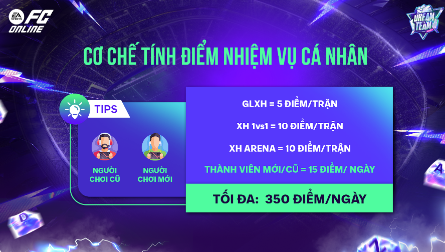 FC Online ra mắt sự kiện Dream Team Gắn Kết - Gặt Hết Vinh Quang- Ảnh 5.