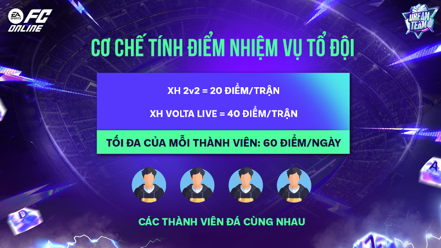 FC Online ra mắt sự kiện Dream Team Gắn Kết - Gặt Hết Vinh Quang- Ảnh 6.