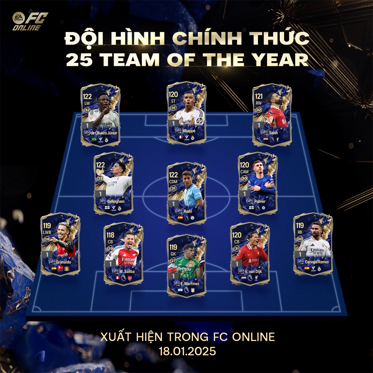 Chính thức: FC Online công bố 18 cầu thủ nằm trong đội hình 25 Team Of The Year- Ảnh 2.