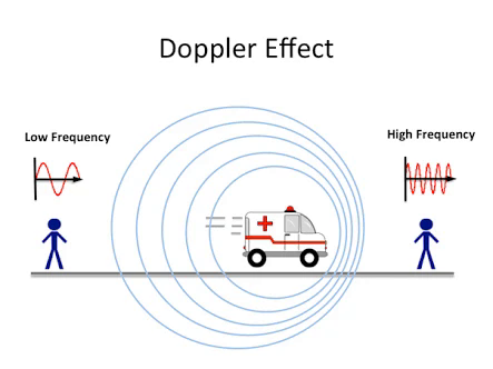 Bạn có thể dùng hiệu ứng Doppler để chứng minh với CSGT mình không vượt đèn đỏ hay không?- Ảnh 2.