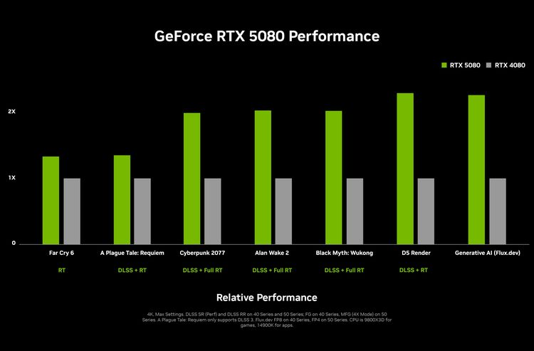 Nvidia chính thức tung RTX 50-series: Hiệu năng khủng biến RTX 4090 thành 'đồ cổ' chỉ sau một đêm, giá chỉ từ 13 triệu đồng- Ảnh 3.