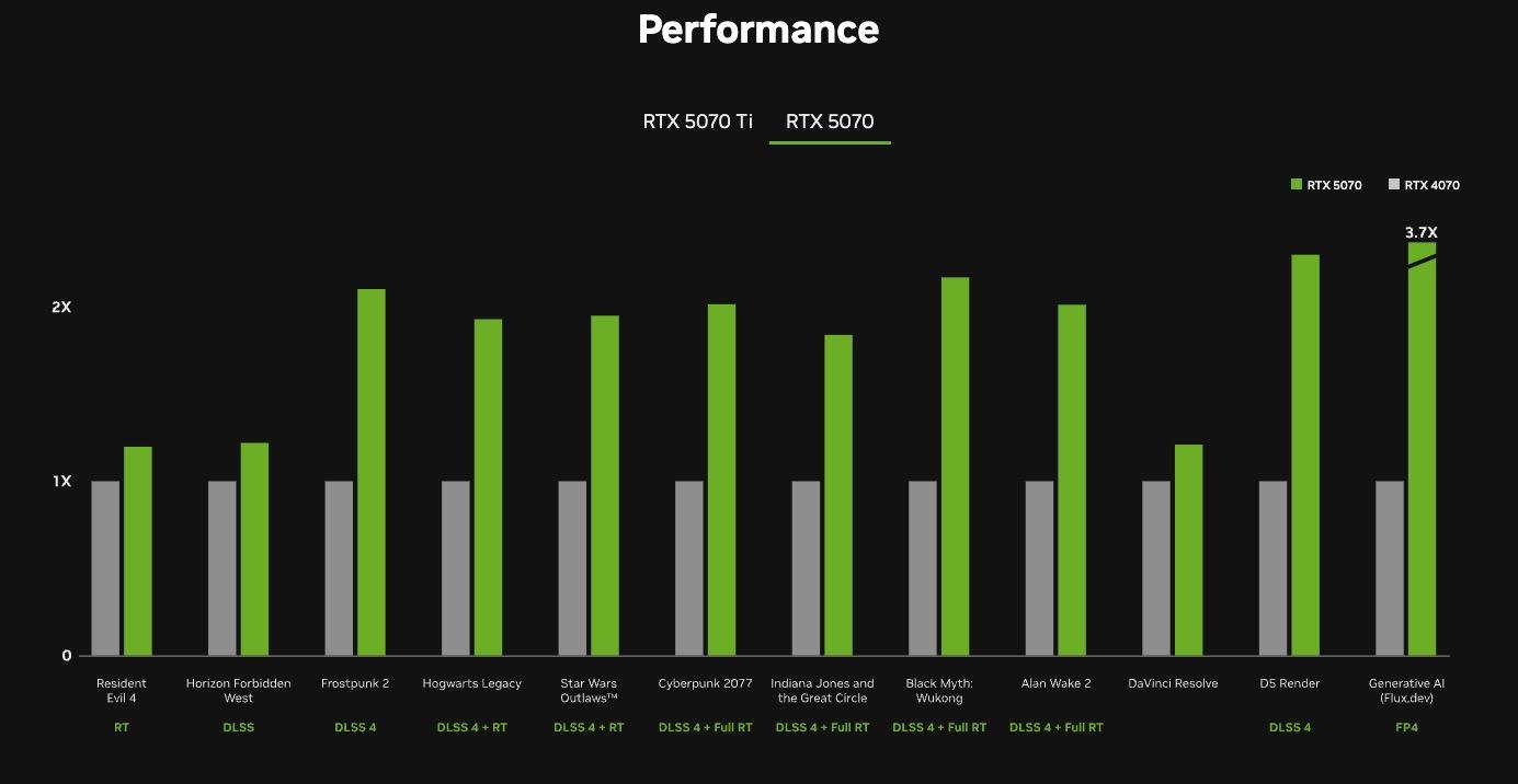 Phía sau những con số FPS cao ngất ngưởng: NVIDIA DLSS có đang phá hỏng trải nghiệm game PC?- Ảnh 5.