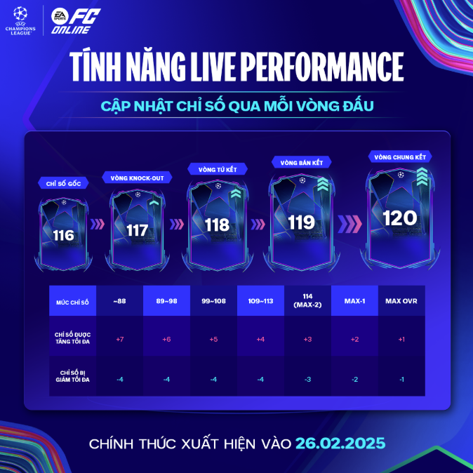 FC Online tung bom tấn mùa 24UCL: Tập hợp 24 đội bóng tiến đến vòng Knock Out C1- Ảnh 1.