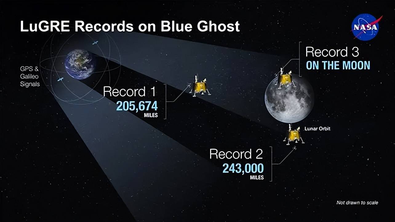 Bước đột phá về GPS không gian: NASA thu tín hiệu định vị trên vệ tinh tự nhiên của Trái Đất- Ảnh 2.