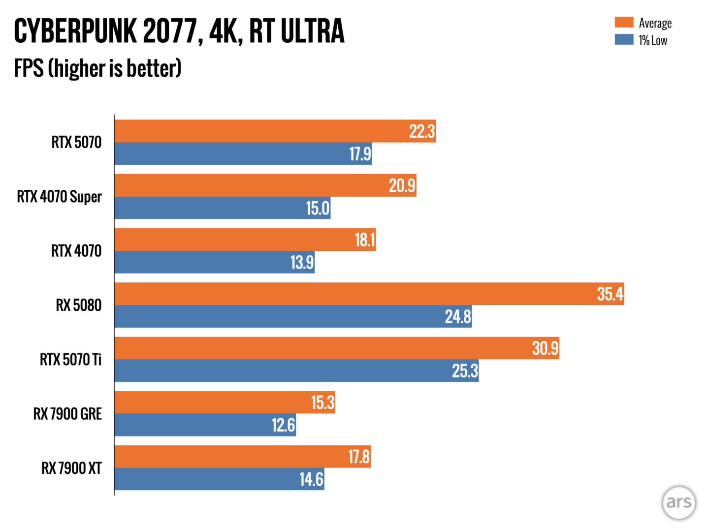 Không có chuyện RTX 5070 có hiệu năng ngang ngửa RTX 4090- Ảnh 2.