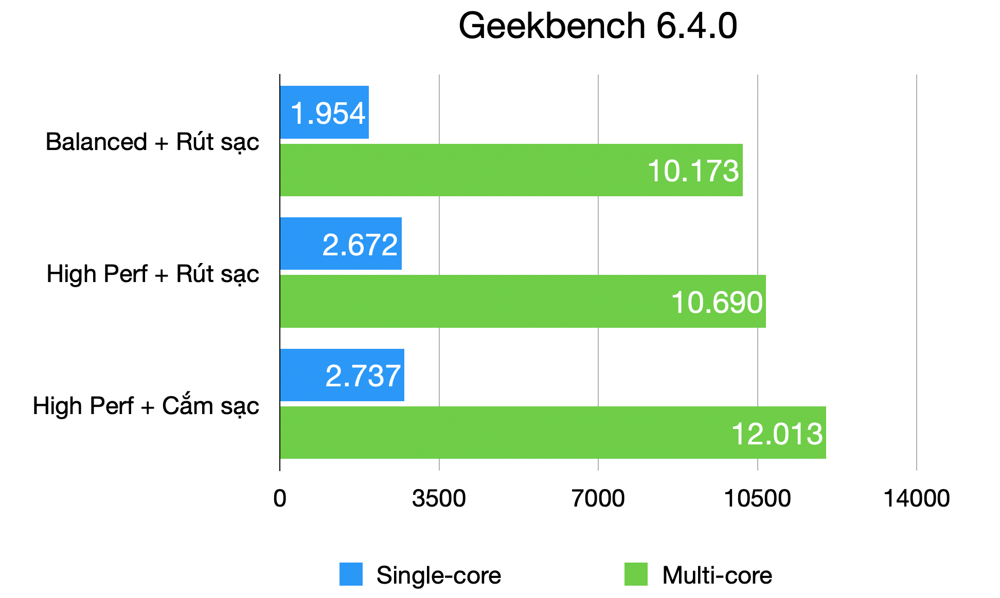 Đánh giá ASUS Zenbook S16 (UM5606): Laptop AI màn hình tận 16 inch mà nhẹ chỉ 1.5Kg, chip AMD Ryzen AI mới nhất- Ảnh 15.