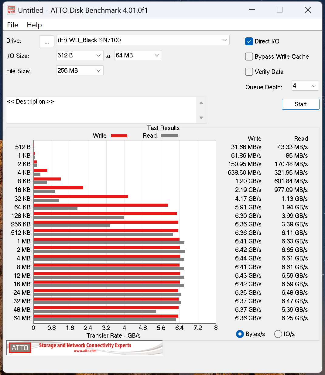 Đánh giá WD_BLACK SN7100: Ngôi sao mới trong làng NVMe Gen 4.0- Ảnh 10.