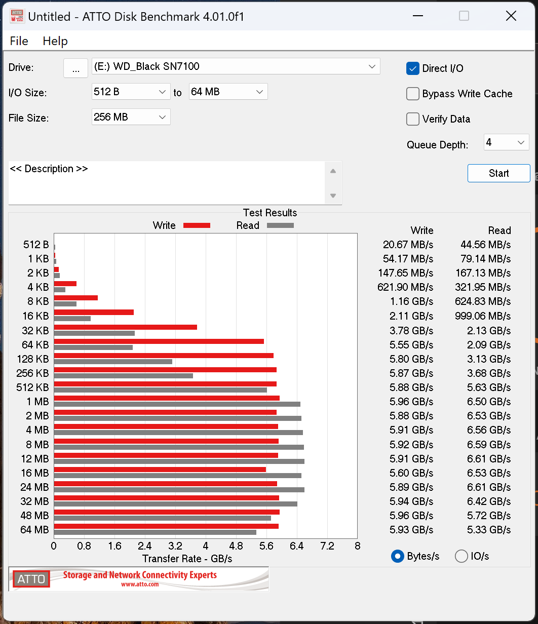 Đánh giá WD_BLACK SN7100: Ngôi sao mới trong làng NVMe Gen 4.0- Ảnh 11.