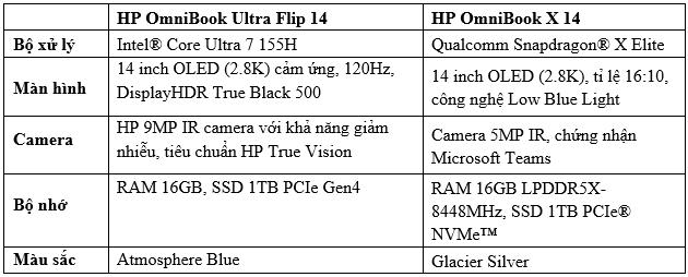 HP OmniBook Next-gen AI PCs: Màn ra mắt ấn tượng, mở đầu danh mục sản phẩm Next-gen AI- Ảnh 5.