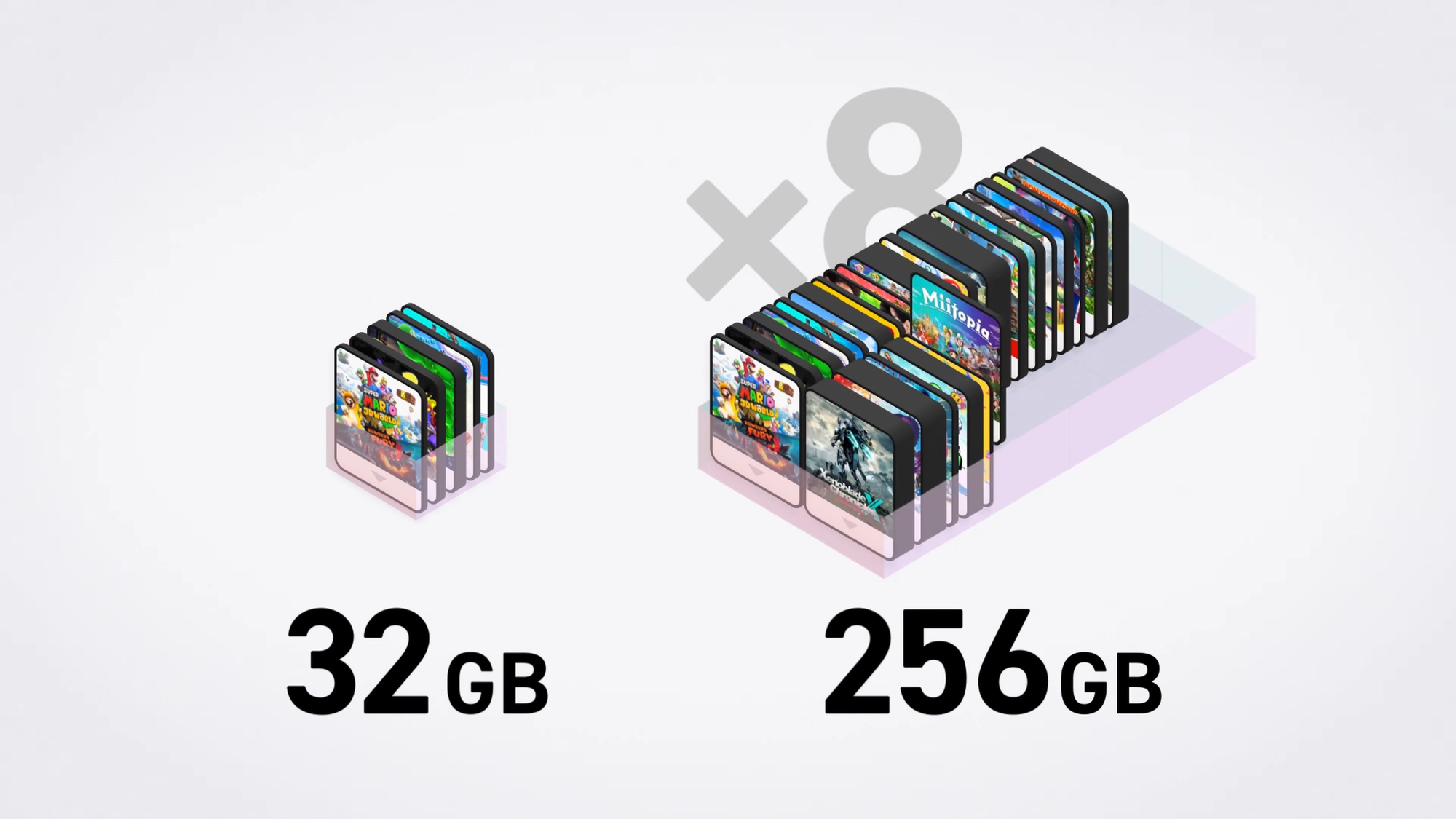 Thông số Nintendo Switch 2: Màn hình 120Hz, chip NVIDIA tùy chỉnh, bộ nhớ trong gấp 8 lần, hỗ trợ xuất hình 4K 60fps- Ảnh 7.